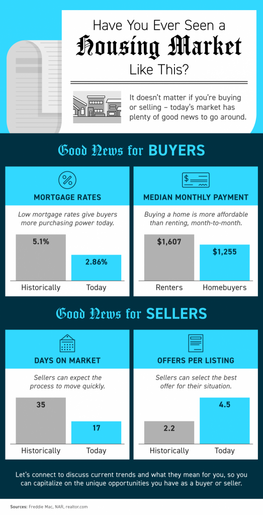 Have You Ever Seen a Housing Market Like This - KM Realty Group LLC, Chicago