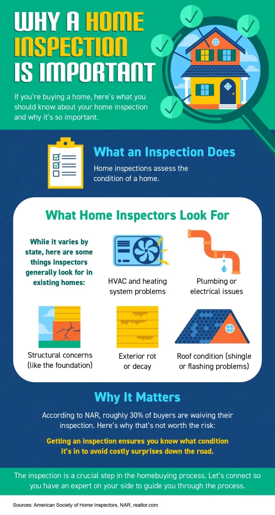 Why A Home Inspection Is Important - KM Realty Group LLC, Chicago